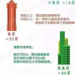 最新楼层爆料视频大全,揭秘高层建筑神秘面纱 第1张 最新楼层爆料视频大全,揭秘高层建筑神秘面纱 第1张